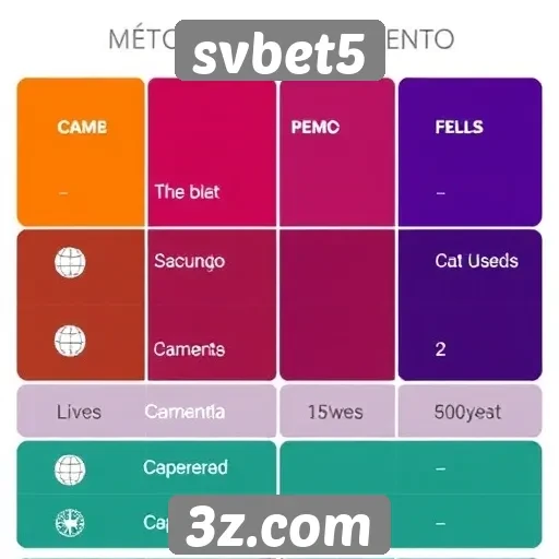 Avaliação dos métodos de pagamento no svbet5
